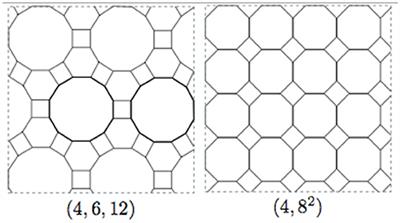 Kinetic Continuous Opinion Dynamics Model on Two Types of Archimedean Lattices